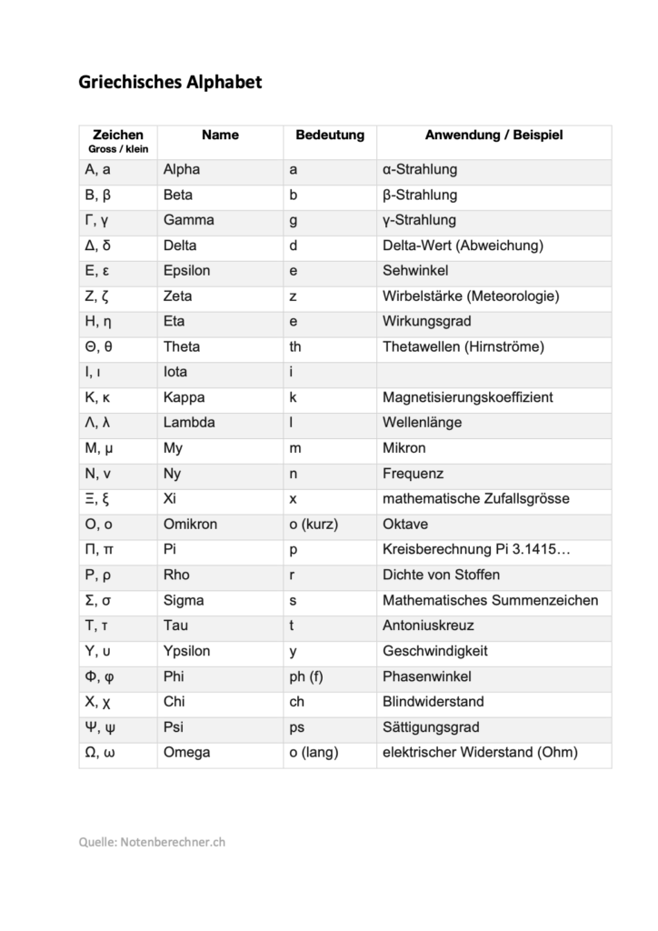 Griechisches Alphabet PDF Download