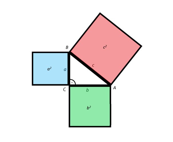 Satz des Pythagoras am Dreieck